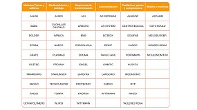 Foto de Equiplast26 alcanza el 80% de su objetivo en nmero de expositores a ms de un ao de celebracin