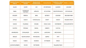 Picture of Equiplast26 alcanza el 80% de su objetivo en número de expositores a más de un año de celebración