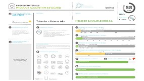 Foto de El Sistema de Evacuacin Insonorizado AR de Molecor consigue la medalla de bronce como material saludable en Friendly Materials