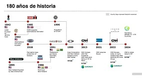 Foto de Estes so os 4 pilares do plano estratgico global da CNH at 2030