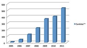 Foto de Ecolum aumenta la recogida de residuos de luminarias hasta 542 toneladas en 2011