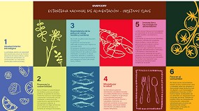 Foto de Estrategia Nacional de Alimentacin: alimentar el futuro pasa por saber contarlo