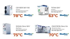 Foto de Uma soluo sustentvel para a descarbonizao
