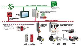 Foto de Schneider Electric presenta la nueva oferta High Performance de control de movimiento