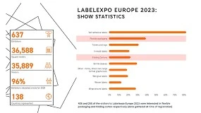 Foto de Las cajas plegables llegan a Labelexpo Europe