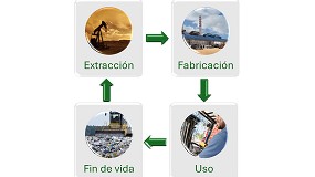 Foto de La importancia de las DAPs y la necesidad del desarrollo y actualizacin de los PCR