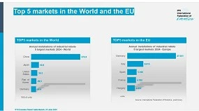 Fotografia de Alemania, Italia y España, a la cabeza de Europa en instalaciones de robots industriales