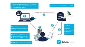 Foto de Alvic acompaña a sus socios en la transición a Veri*Factu