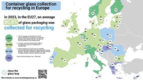 Foto de La recogida de envases de vidrio para reciclaje alcanza un 80,8% en la UE en 2023