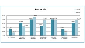 Foto de El sector espaol de la tecnologa para slidos encara 2025 con optimismo moderado, segn Techsolids