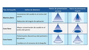 Cul es la vida til de sus boquillas?