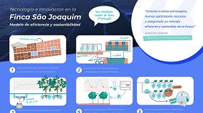 Foto de La finca portuguesa So Joaquim revoluciona la agricultura de precisin con la tecnologa de Progrs