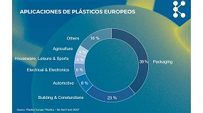 Alemania: descenso del 5% en la transformacin, aumento del 4% de reciclados