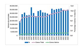 Foto de Evolucin de la productividad de la cerda ibrica en la ltima dcada