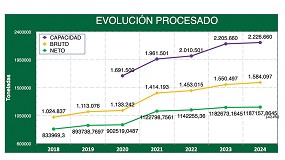 Espaa escala posiciones en reciclado de envases plsticos, pero la industria alerta: el dao podra ser irreversible si no se acta ya