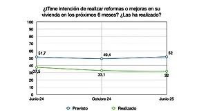 Foto de Andimac advierte del envejecimiento de la mano de obra en la construcción