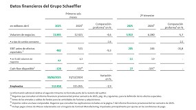 Foto de Schaeffler cierra un primer semestre slido en 2025
