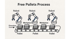 Foto de Impulso a la automatizacin de pals libres para ganar velocidad y escalabilidad