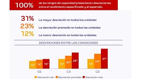 Foto de Elegir con confianza, instalar con tranquilidad