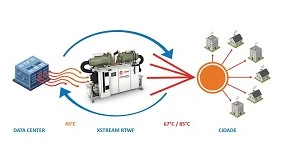 Foto de Trane  sinnimo de sustentabilidade | Projeto Infomaniak, em Genebra