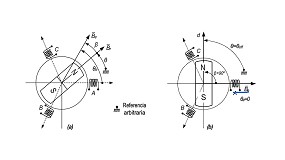 Autoajustes en variadores de frecuencia para ascensores