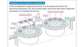 El Sistema de Transferencia Flexible de Yamaha aumenta la cantidad y la calidad de la produccin