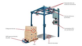 Foto de Samy, la solucin robtica de LYL para la medicin automatizada de cargas paletizadas