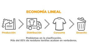 Foto de AITEX lidera WASTE2CHEMVALUES2024: de los residuos textiles a qumicos y energa de alto valor para una economa circular