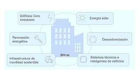 Foto de La Directiva Europea de Eficiencia Energética en Edificios en las envolventes