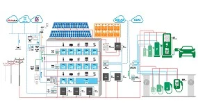 Foto de Preparándonos para la red eléctrica del futuro