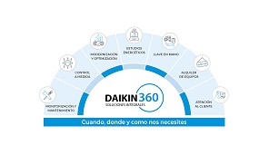 Foto de Daikin360, un nuevo modelo integral de servicios en climatización