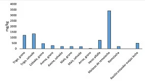 Foto de Betaína en alimentación de rumiantes