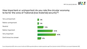 Foto de La economa circular como 'defensa verde': estrategias para la soberana de materias primas en el marco de IFAT Mnich