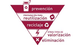 Foto de Circular Place impulsa la prevencin de residuos y la reutilizacin de aparatos elctricos y electrnicos durante la Semana Europea de la Prevencin de Residuos