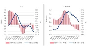Foto de El mercado de maquinaria en EE UU contin�a en fase recesiva