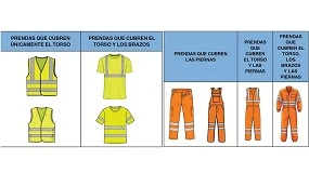 Foto de El INSST publica una nueva nota técnica sobre ropa de protección de alta visibilidad
