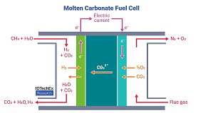 Foto de Tres tecnolog�as electroqu�micas para CCUS