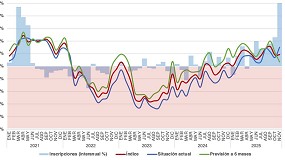 Moderado optimismo entre fabricantes, importadores y concesionarios espa�oles