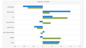 Foto de Mercado global de maquinaria agr�cola: se agrandan las diferencias entre regiones