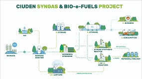 INTEGRA2H2: La v�a h�brida espa�ola que supera la electr�lisis convencional