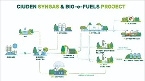 Foto de INTEGRA2H2: La vía híbrida española que supera la electrólisis convencional