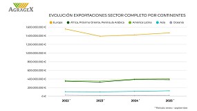 Los exportadores de maquinaria agropecuaria esperan un 2026 