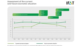 Foto de Positivas expectativas para el futuro de las tecnologías medioambientales en IFAT Múnich