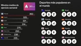 Foto de Polar publica su informe global sobre entrenamiento, actividad y sueño
