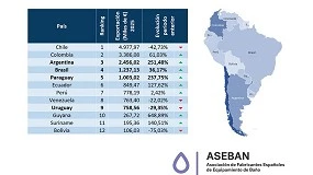 Foto de El acuerdo UE–Mercosur abre un nuevo escenario para la proyección internacional del equipamiento de baño español