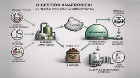 Foto de El biometano como vector clave en la descarbonización