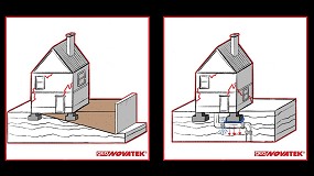GeoNovatek publica un estudio sobre las patolog�as m�s frecuentes en sus intervenciones: rellenos y lavados, las causas m�s repetidas