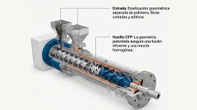 Foto de La tecnolog�a CFP de KraussMaffei vuelve a CEP Auto con una ponencia sobre coste por pieza, control de receta y circularidad