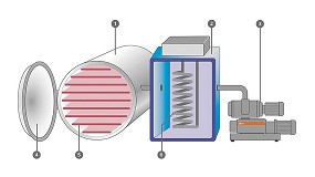 El papel de la tecnolog�a de vac�o en la liofilizaci�n