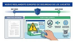 Foto de Publicado el nuevo Reglamento de Seguridad de los Juguetes